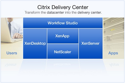 Citrix container creating table mysql workbench